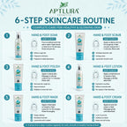 Aptlura Cosmetics 6-step skincare routine for hands and feet with product images and application instructions.