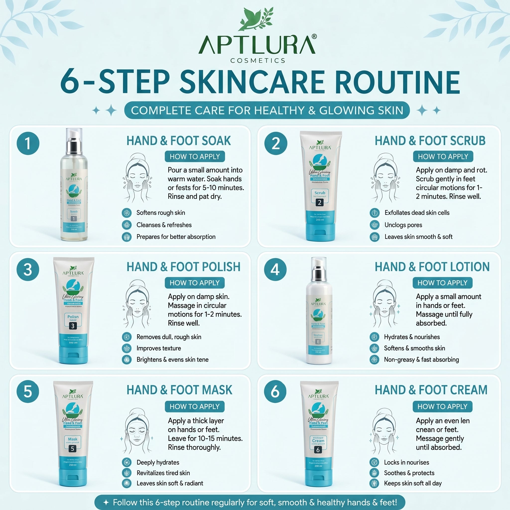 Aptlura Cosmetics 6-step skincare routine for hands and feet with product images and application instructions.