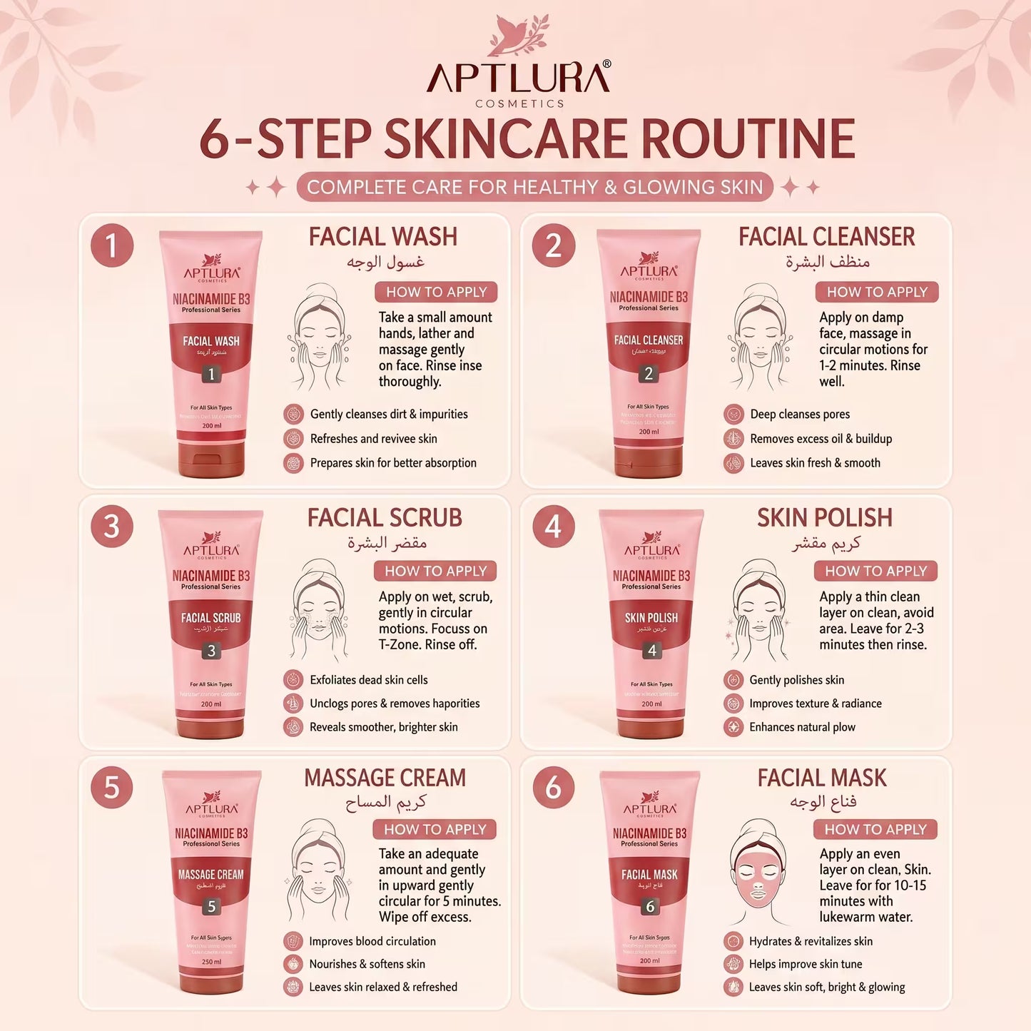 Aptlura Cosmetics 6-step skincare routine guide with product images and application instructions.