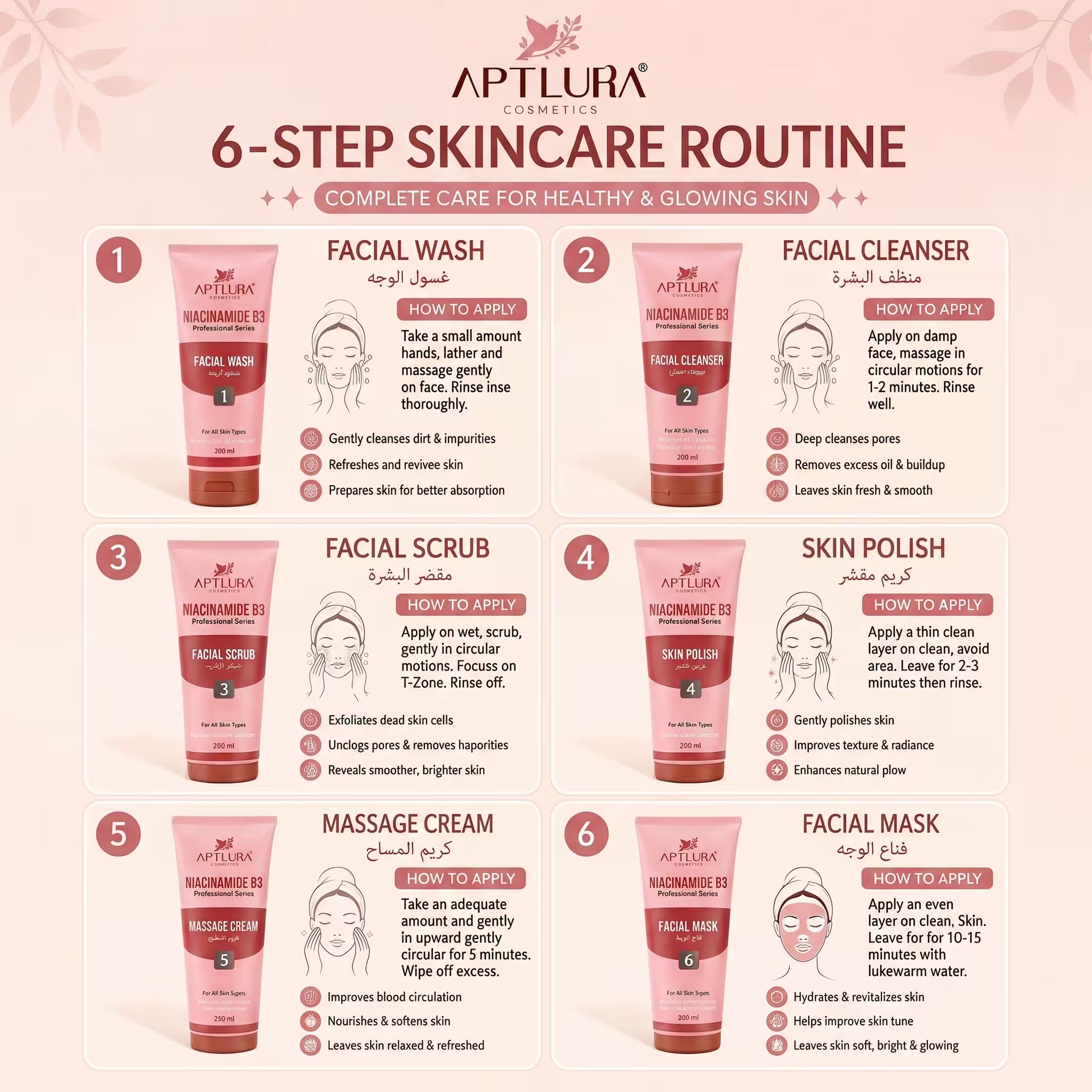 Aptlura Cosmetics 6-step skincare routine guide with product images and application instructions.