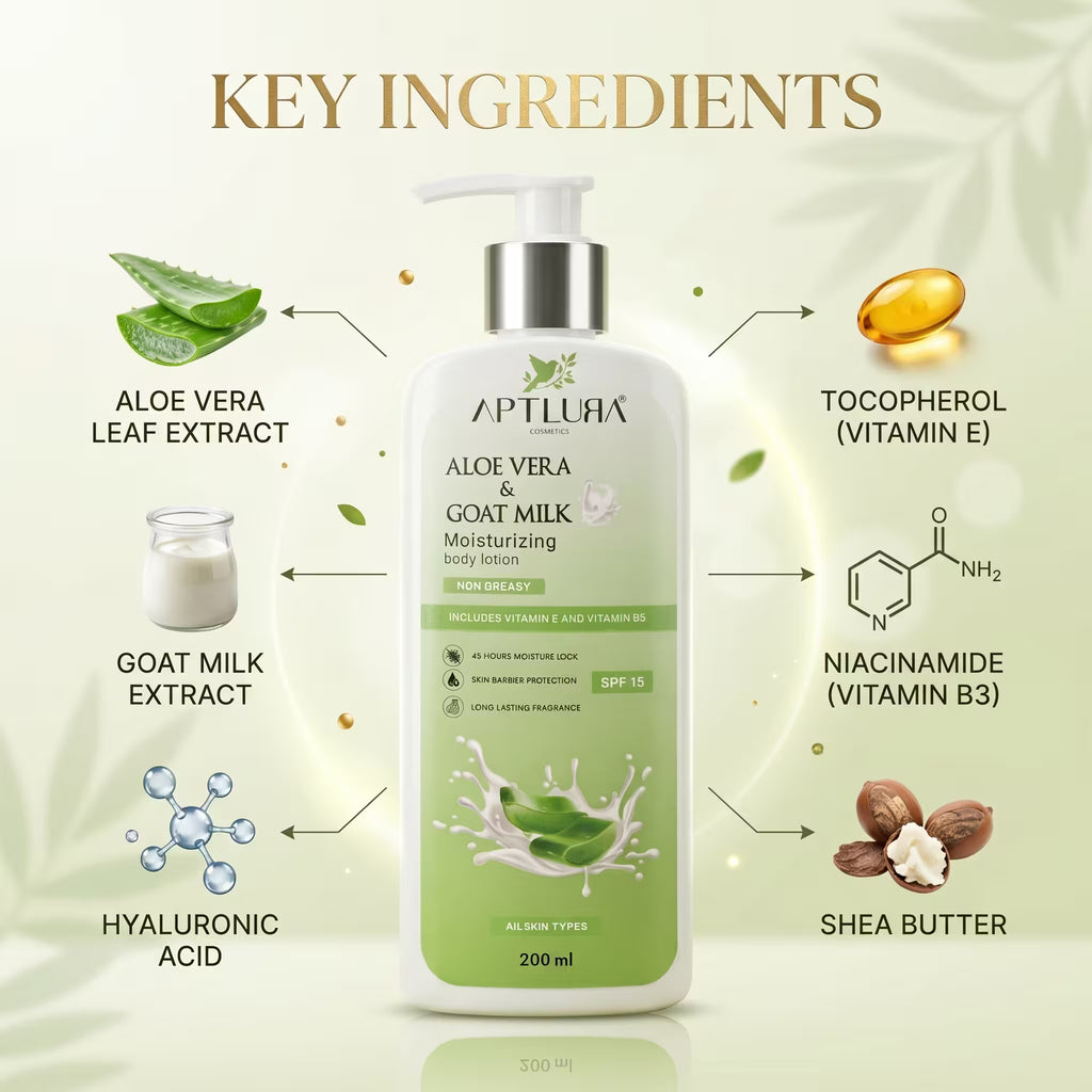 Aptlura Aloe Vera and Goat Milk Moisturizing Body Lotion with key ingredients displayed.