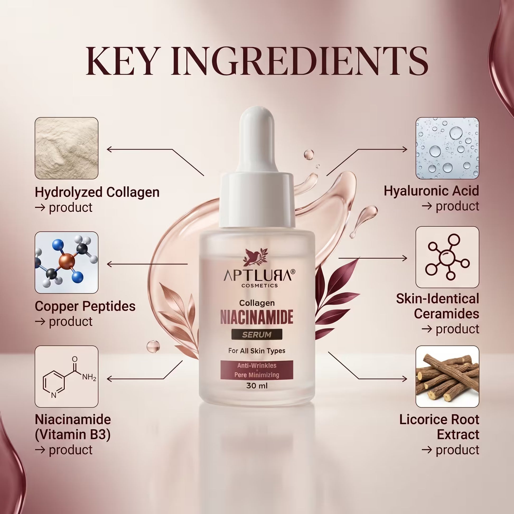 Aptura Collagen Niacinamide Serum with key ingredients displayed on a pink background