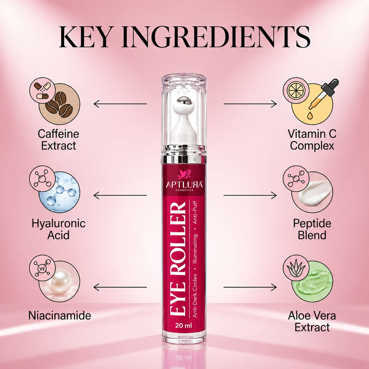 Aptlura Eye Roller – Dark Circle & Puff Care (20ml)