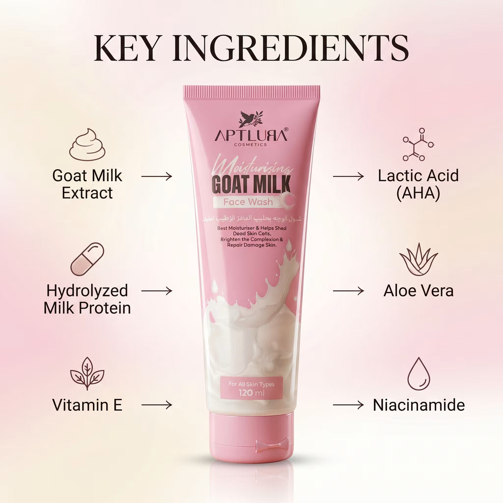 Aptlura Cosmetics Goat Milk Face Wash with key ingredients listed on a gradient background