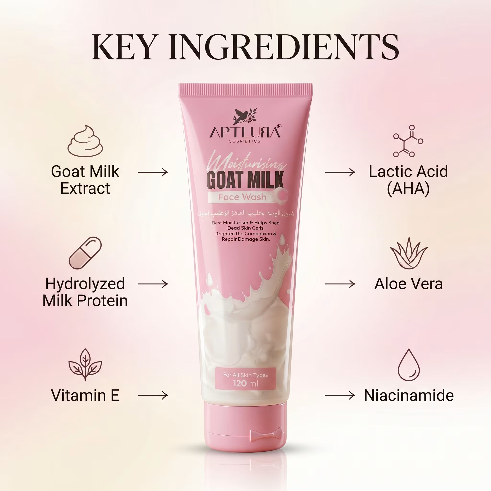 Aptlura Cosmetics Goat Milk Face Wash with key ingredients listed on a gradient background